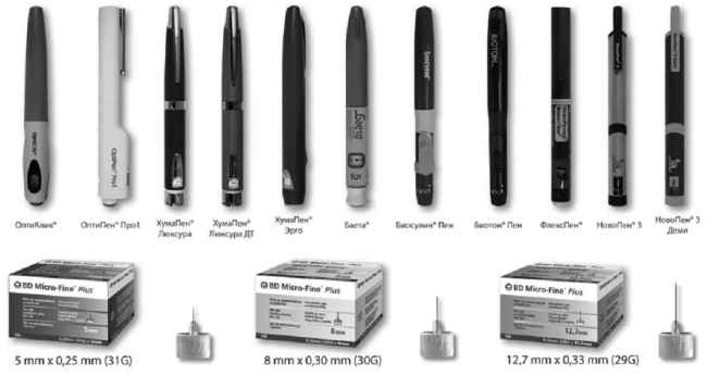 Совместимость одноразовых игл BD Mикро-Файн™ Плюс с известными шприц-ручками